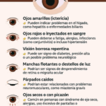 Ojo para los que tienen estos síntomas Ojo para los que tienen estos síntomas