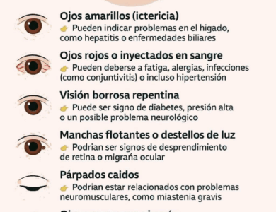 Ojo para los que tienen estos síntomas