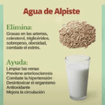 Agua de Alpiste: Bebida Nutritiva y Depurativa Agua de Alpiste: Bebida Nutritiva y Depurativa