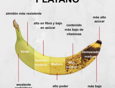 ¿Comes Banana Todos los Días? Mira lo que pasa ¿Comes Banana Todos los Días? Mira lo que pasa