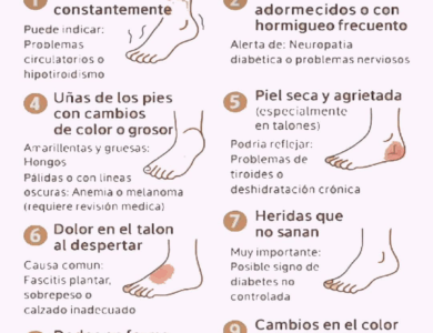 Si te duele el talón al despertar sin estar parada mucho tiempo