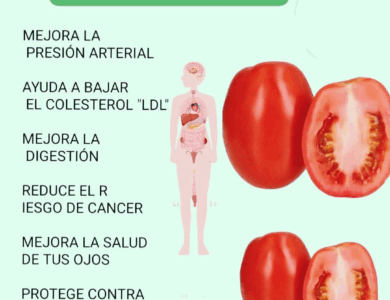 Top 10 Beneficios para la salud de comer tomates